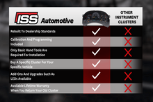 Load image into Gallery viewer, 2005 Chevrolet Silverado Instrument Cluster Replacement (Warranty)