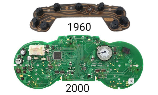 Anatomy Of An Instrument Cluster