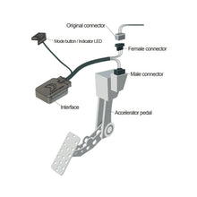 Load image into Gallery viewer, 2010 - 2022 Chevrolet Colorado Throttle Response Controller | ShiftPower