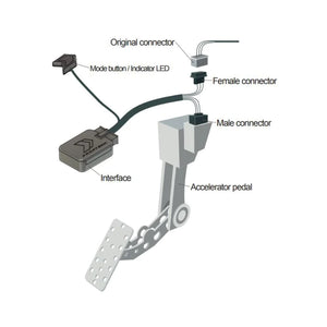 2011 - 2024 FORD MUSTANG Throttle Response Controller | ShiftPower