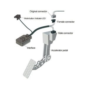 2007 - 2021 TOYOTA TUNDRA Throttle Response Controller | ShiftPower