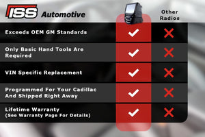 2017 Cadillac ELR Radio Replacement